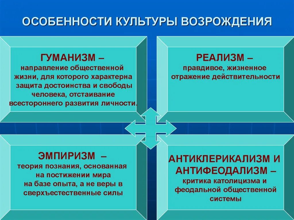 Признаки возрождения. Особенности культуры Возрождения. Особенности эпохи Возрождения. Своеобразие культуры эпохи Возрождения. Основные черты художественной культуры эпохи Возрождения.