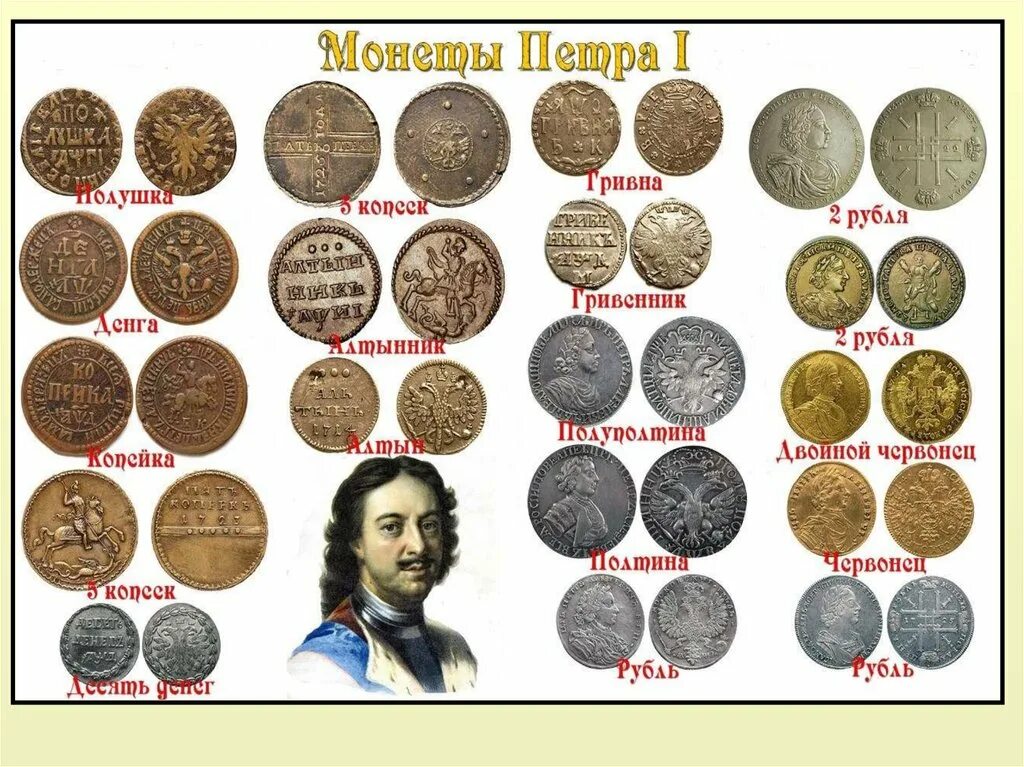 Монеты при царе. Царские монеты российской империи. монеты российской империи петра 1. денежная реформа петра 1 монеты.