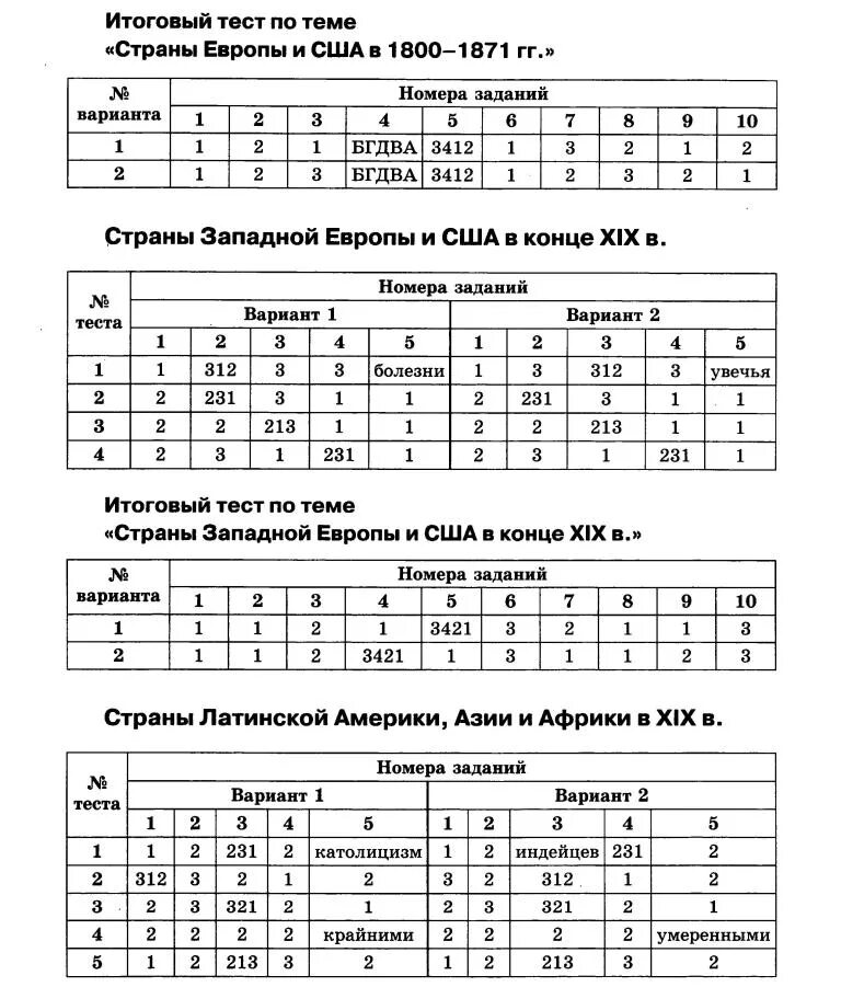 история контрольная работа ответы