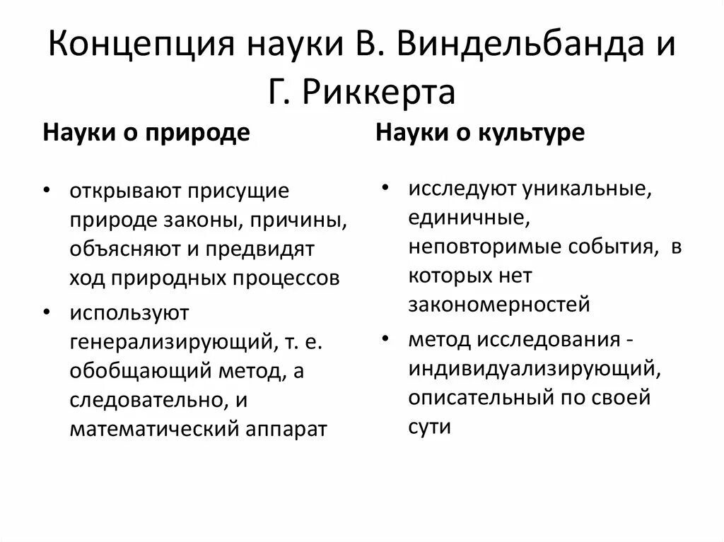 Науки о природе науки о духе. Науки о природе и науки о культуре. Классификация наук по Риккерту. Риккерт науки о природе и культуре. Виндельбанд классификация наук.