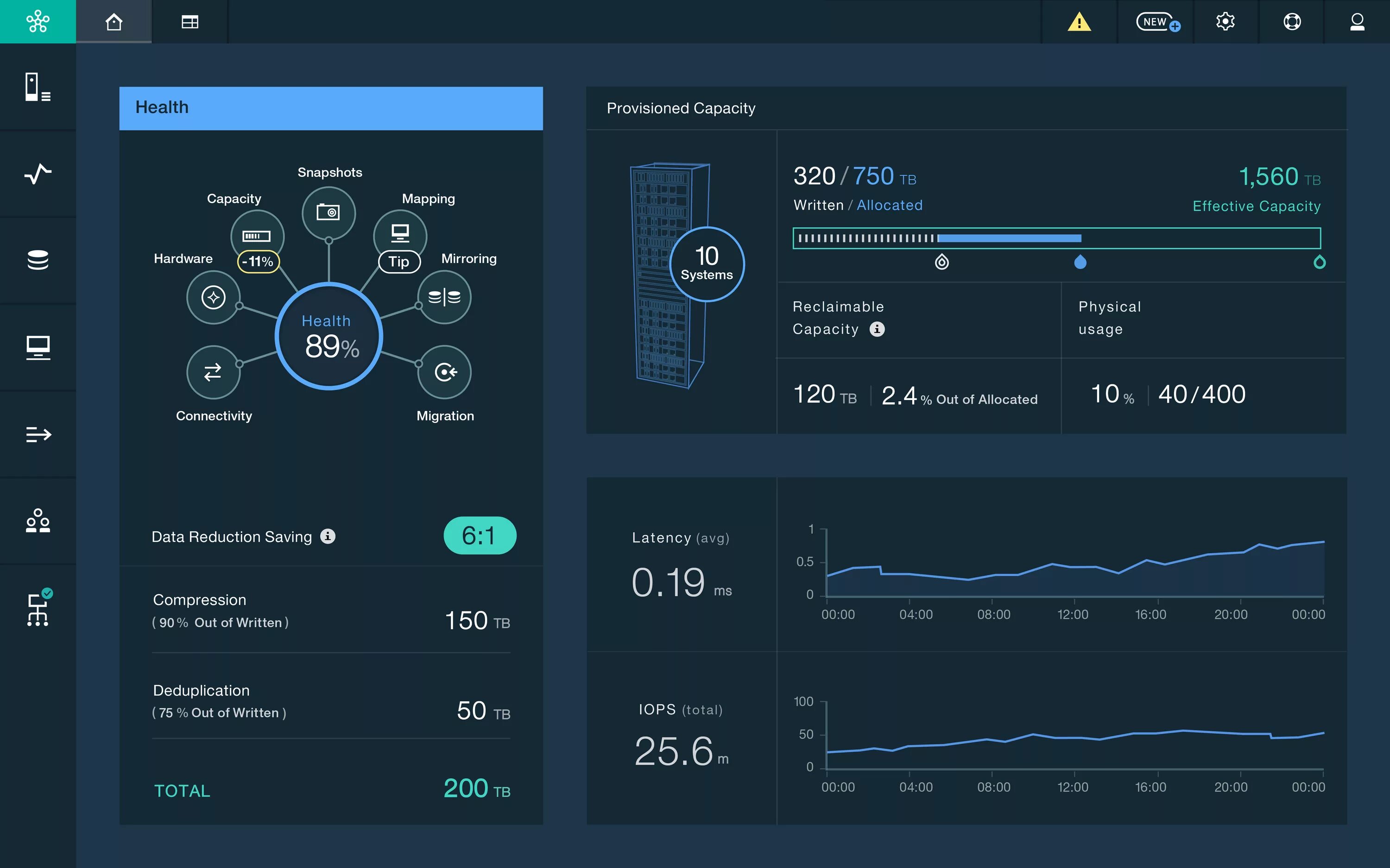 Интерфейсы веб-приложений, UX/UI. Красивый Интерфейс. Красивый Интерфейс программы. Дизайн интерфейсов.