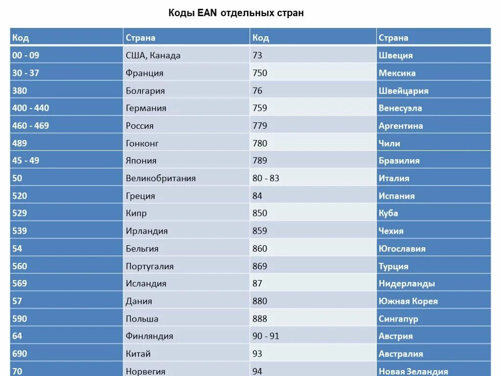 373 какая страна город. Код страны. Префиксы стран. Американские коды телефонов. Международный телефонный код США.