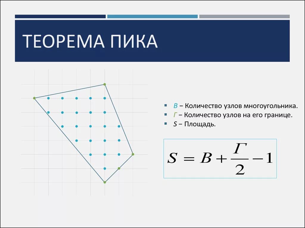 Метод узелков
