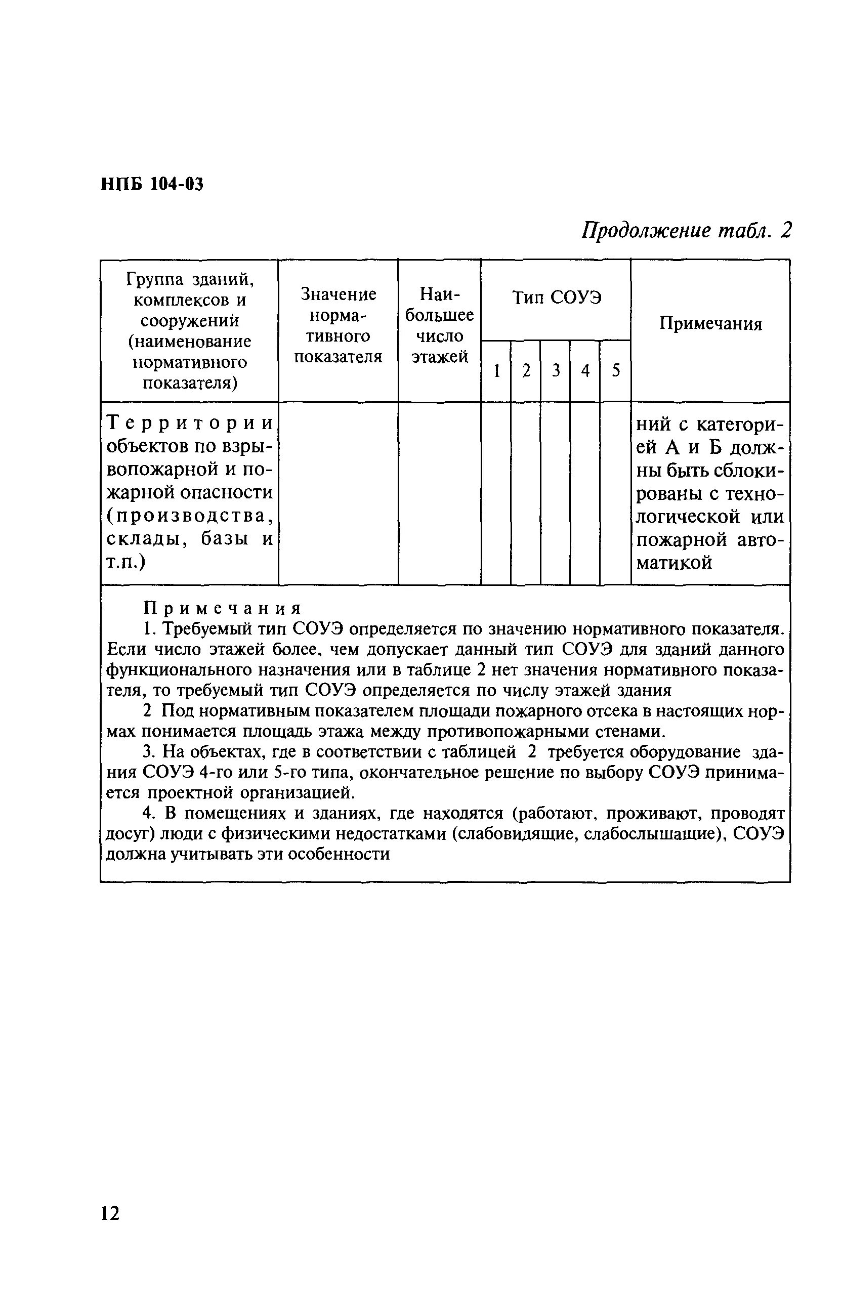 Нпб здания и сооружения. Нпб. нпб это расшифровка. система нпб это. нпб в медицине.