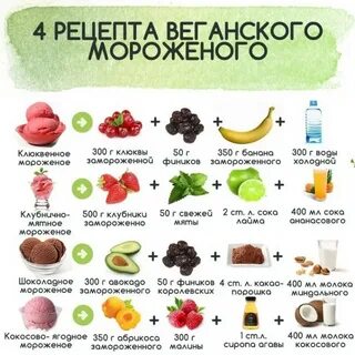 Пп мороженое без сахара