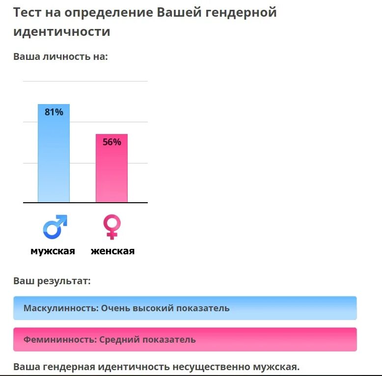 Тест 20 утверждений на самоотношение м. Кун, т. Ваша гендерная идентичность тест. Ваша гендерная идентичность тест. Гендерные идентичности список.
