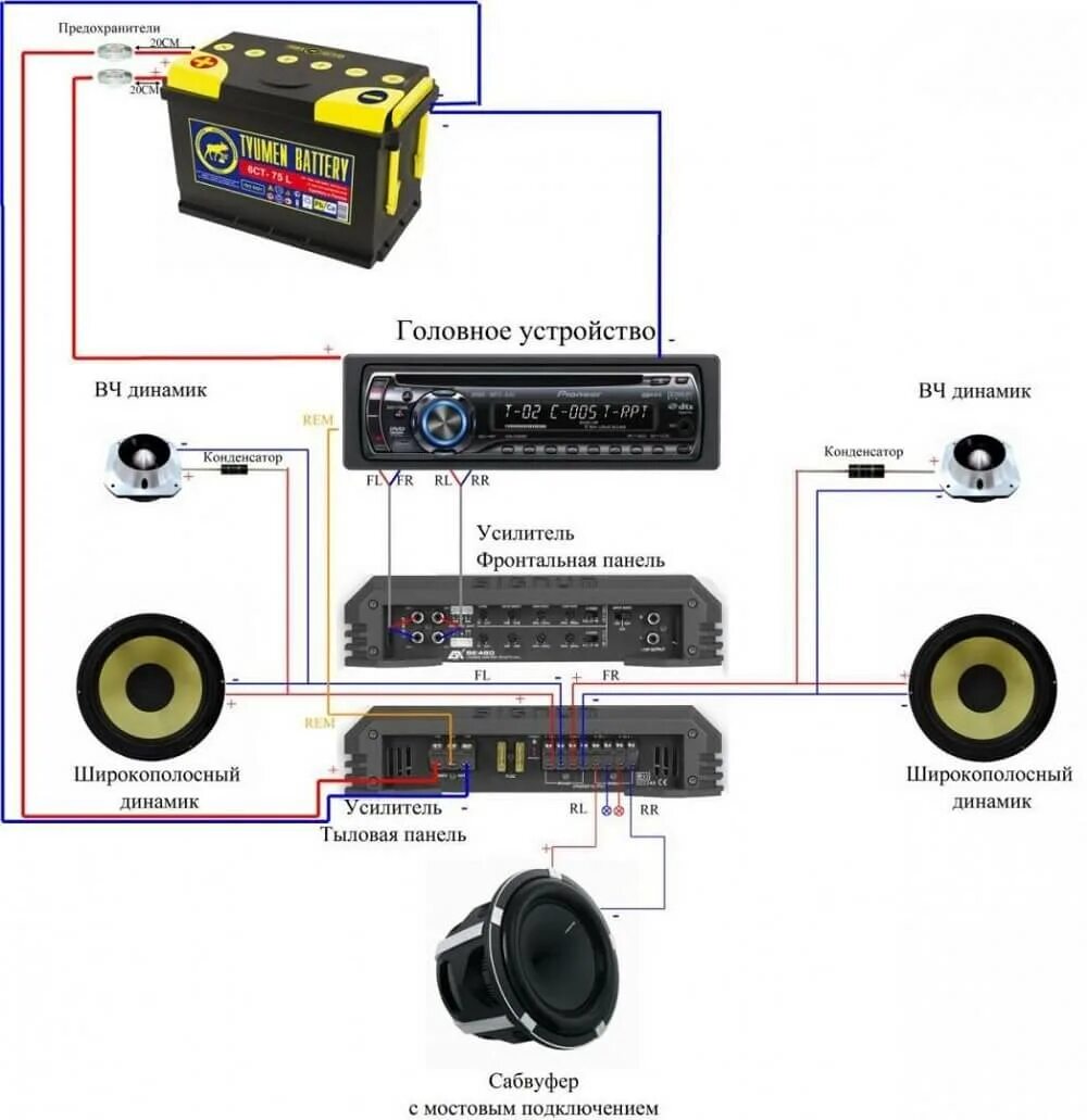 Схема подключения автомобильных динамиков через усилитель. Схема подключения автомобильных колонок через усилитель. Схема подключения усилителя в авто 4 канала и сабвуфер. Схема подключения автомагнитолы к автомобильным динамикам.