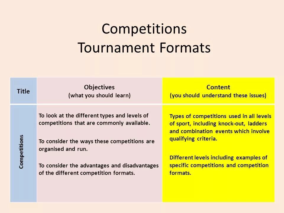 Competition methods. Tournament competition разница. competition. types of competition. competition level.