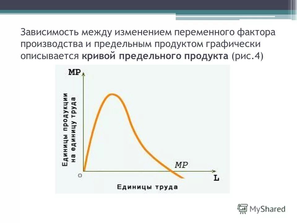 Изменяющаяся переменная