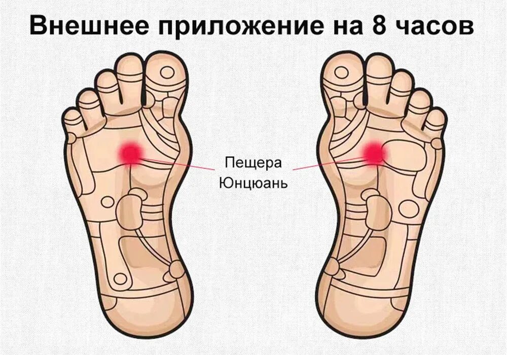 Какие точки на подошве ноги