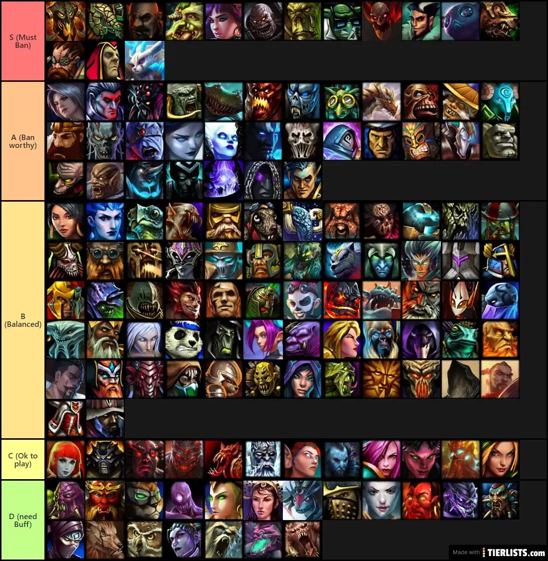 Dungeon tier list. Dota Allstars герои Tier list. Omni Heroes Tier list. Watcher of Realms тир лист. Heroes 3 Tier list.