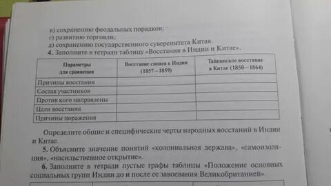 Заполните таблицу народные восстания