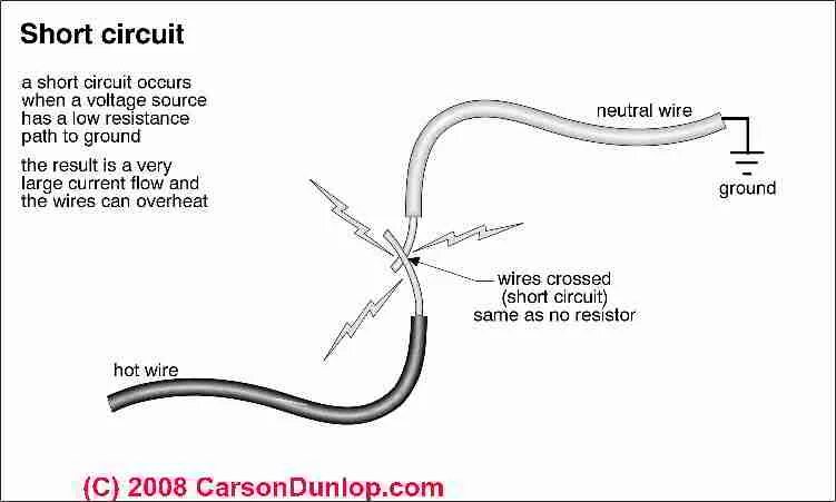 Hystrix circuit short circuited and is open. Short circuit. b12 short circuit to ground. what is formula of energy fault (short circuit, or earth circuit)?.