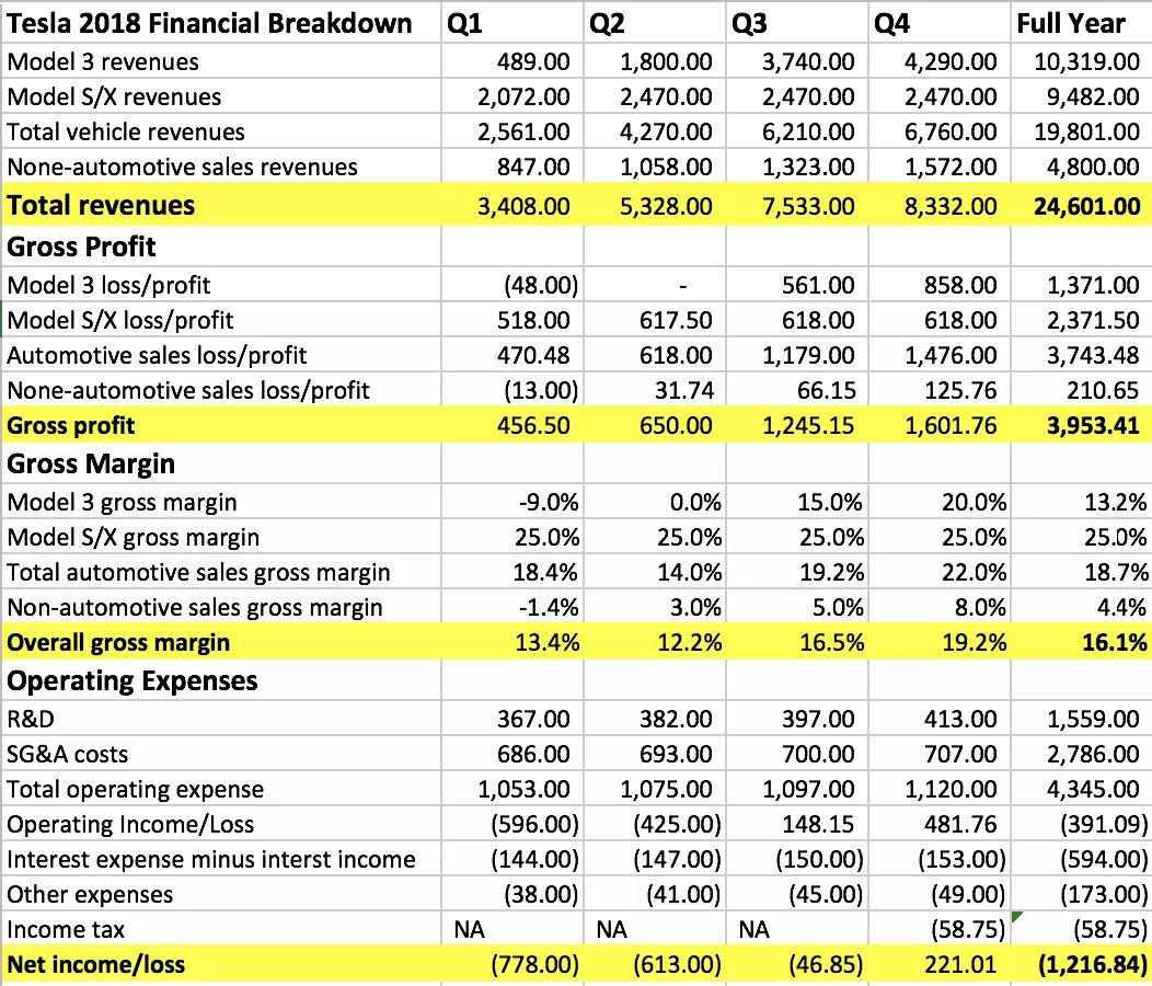P&l шаблон. Income loss. Net income formula. Net income формула. Operating activities.