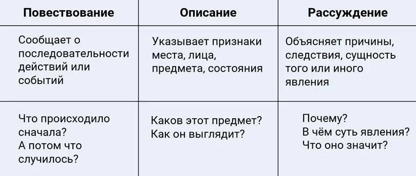 Типы текста повествование описание рассуждение. Признаки текста описания повествования рассуждения. Памятка текст повествование описание рассуждение. Текст описание повествование рассуждение.