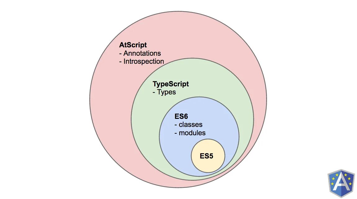 TYPESCRIPT логотип. TYPESCRIPT язык программирования. TYPESCRIPT для чайников. TS язык программирования.