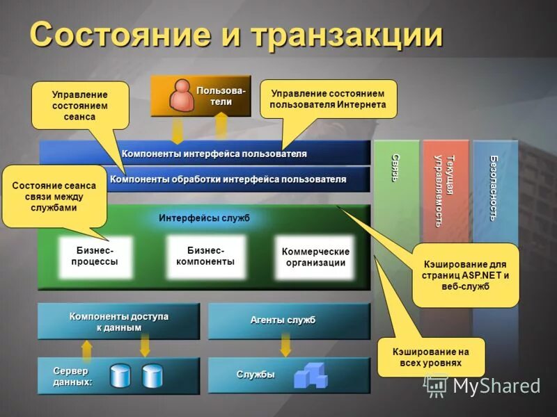 Интерфейс субд ms access. Структура интерфейса прикладной среды презентациях. Пример интерфейса базы данных. Человеко-компьютерное взаимодействие. Интерфейс программы субд ms access 2007.