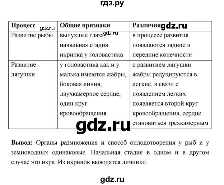 Краткое содержание история 5 класс параграф 37. Биология 7 класс 37 параграф. Биология 7 класс параграф 37 таблица. Биология 6 класс параграф 37. Биология 7 класс параграф 37 конспект.