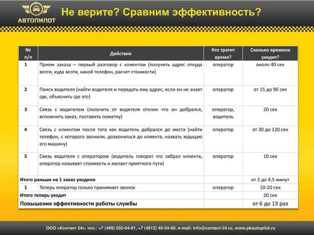 Сайт контакт 24. ООО контакт. ООО эффективность. ООО "контакт-л". ООО контакт 24/7.