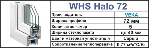 Технические характеристики профиля века