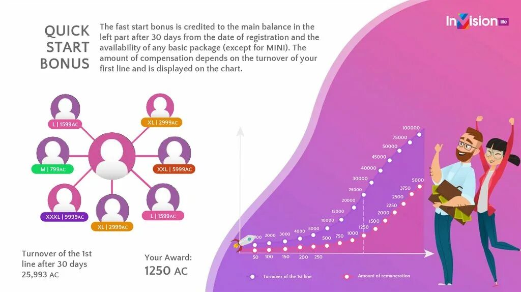 Start bonus. Бонус быстрый старт DOTERRA. Быстрый старт. Бонусы быстро старт. Маркетинг план ДОТЕРРА быстрый старт.