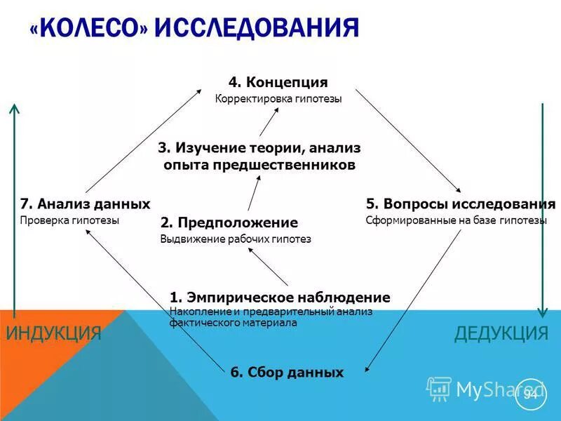 Анализ фактического материала