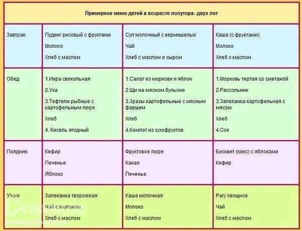 Меню годовалого с рецепты