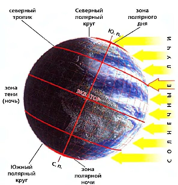 Схема освещенности земли. Солнечное освещение земли. Схема освещения земли солнцем. Схема освещенности земли солнцем по зонам. Все кругом быстро чернело