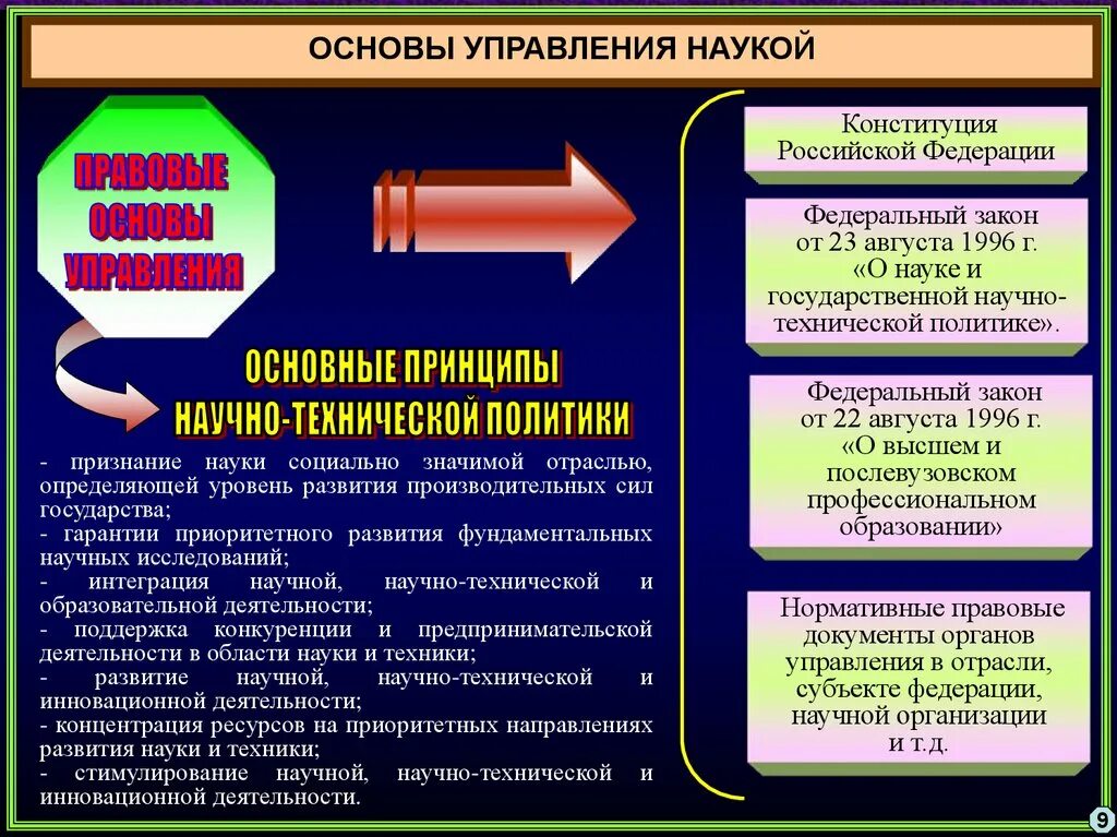 Организация управления научной деятельности. Правовая основа. Правовые основы управления. Правовые основы управления наукой. Законодательная основа управления.