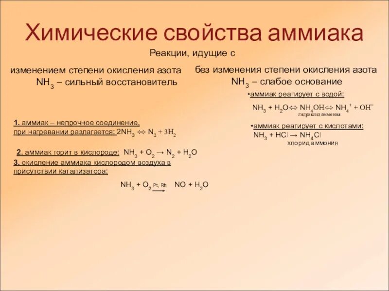 Реакция взаимодействия аммиака с водой. Химические свойства аммиака. Реакция окисления аммиака. Степениксисления аммиака. Свойства аммиака химические свойства.