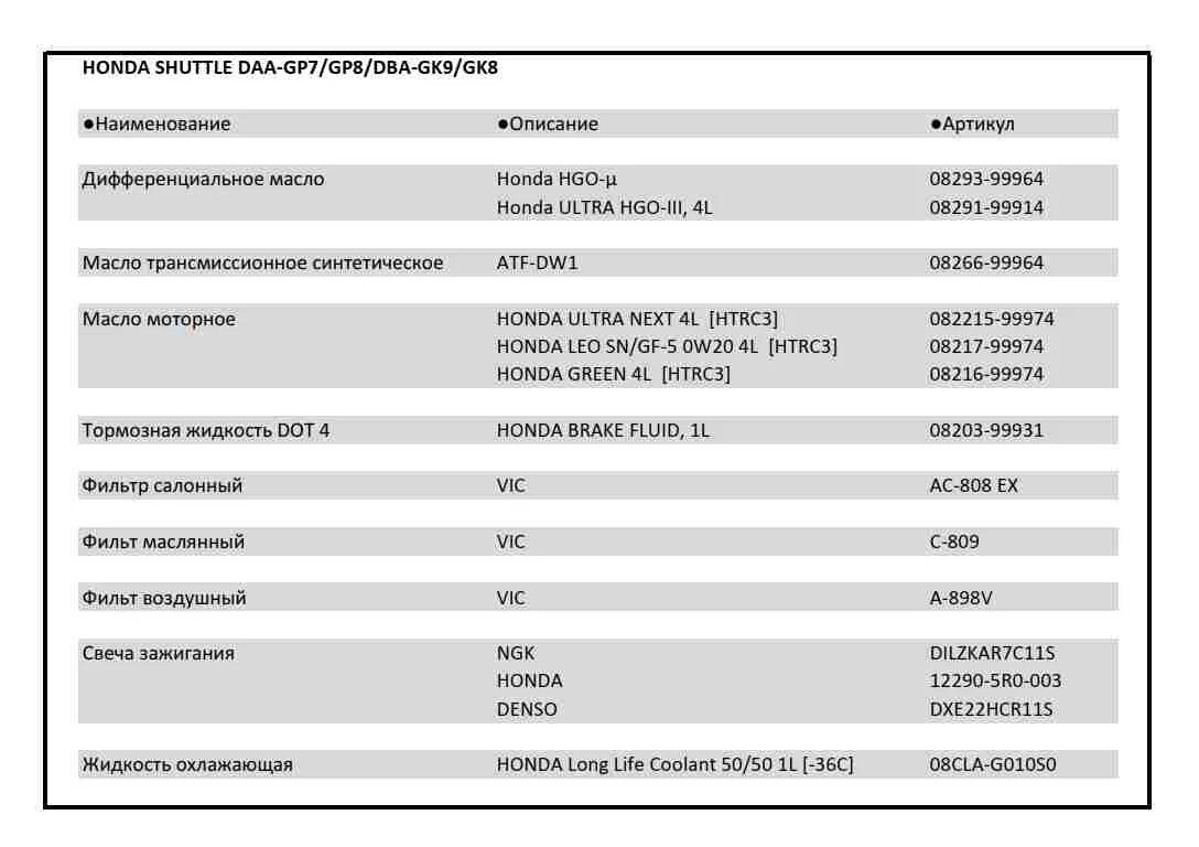Honda Fit 2003 технические жидкости. Хонда фит шаттл гибрид характеристики. Хонда фит технические характеристики. Заправочные объемы Хонда фит шаттл. Какое масло хонда фит 1.3