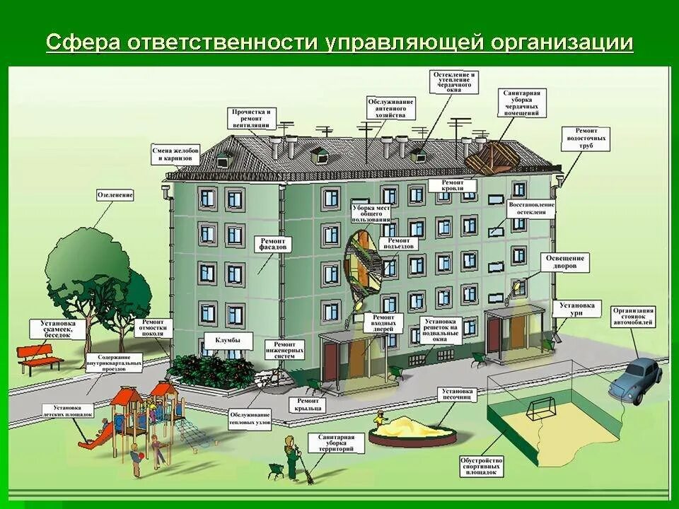 Общее имущество в многоквартирном доме. Общее имущество собственников в многоквартирном доме. Состав общего имущества мкд. Понятие общего имущества в многоквартирном доме. Перечень работ по капитальному ремонту многоквартирных домов.