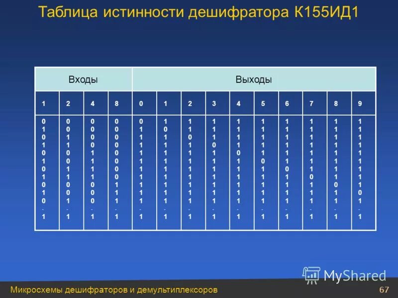 Дешифратор таблица. Таблица истинности дешифратора. Дешифратор к155ид4 таблица истинности. Микросхема к155ид3 таблица истинности. Таблица истинности ltobahfnjhf.