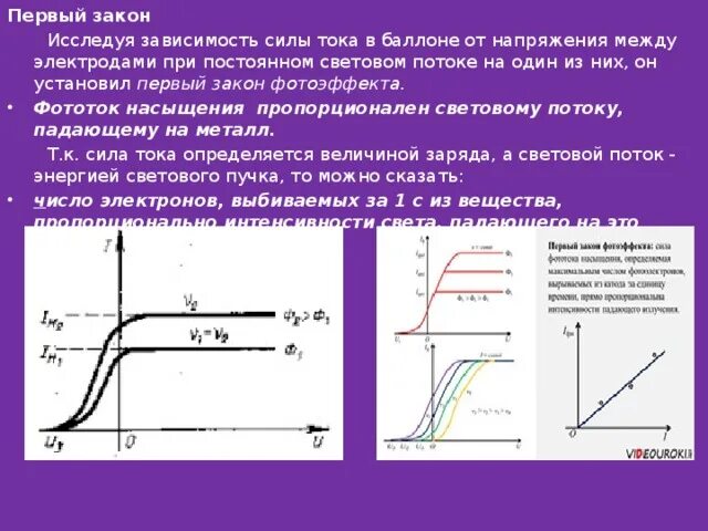 График зависимости силы фототока от напряжения. Зависимость силы фототока от напряжения. Зависимость фототока от напряжения при постоянном световом потоке. График зависимости фототока насыщения от напряжения.