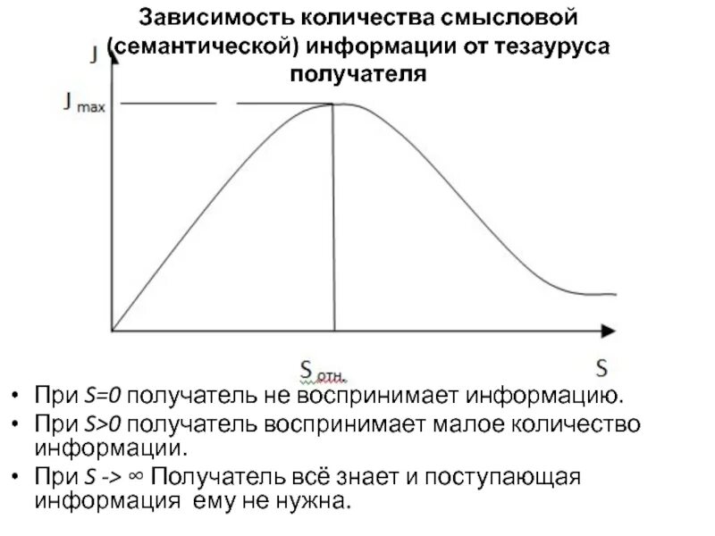 Рассчитать зависимость чисел. Зависимость количества информации тезаурус. зависимость сколько. зависимости в информатике.