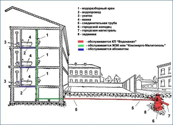 Схема внутренней канализации здания. Схема ливневой канализации города. Схема канализационной трубы в многоэтажном доме. Ливневая канализация система в многоквартирном доме. Системы водоотведения многоквартирных домов.