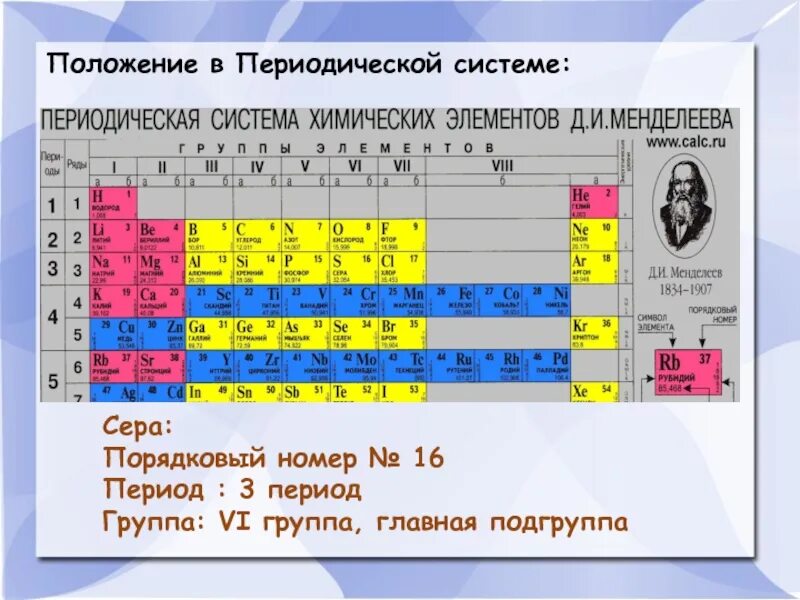 Сера Порядковый номер в таблице Менделеева. Группа периодической системы. Положение химического элемента в периодической системе. Период периодической системы.