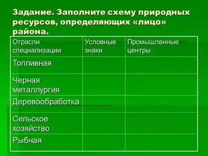 Лесные ресурсы восточной сибири таблица. Лесные ресурсы восточной сибири таблица. Лесные ресурсы восточной сибири таблица. Виды природных ресурсов восточной сибири таблица. Сообщение минеральные ресурсы западной сибири.