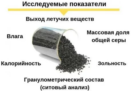 Анализ проб угля