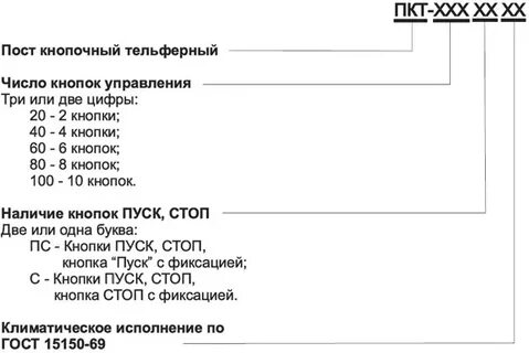 Пкт расшифровка