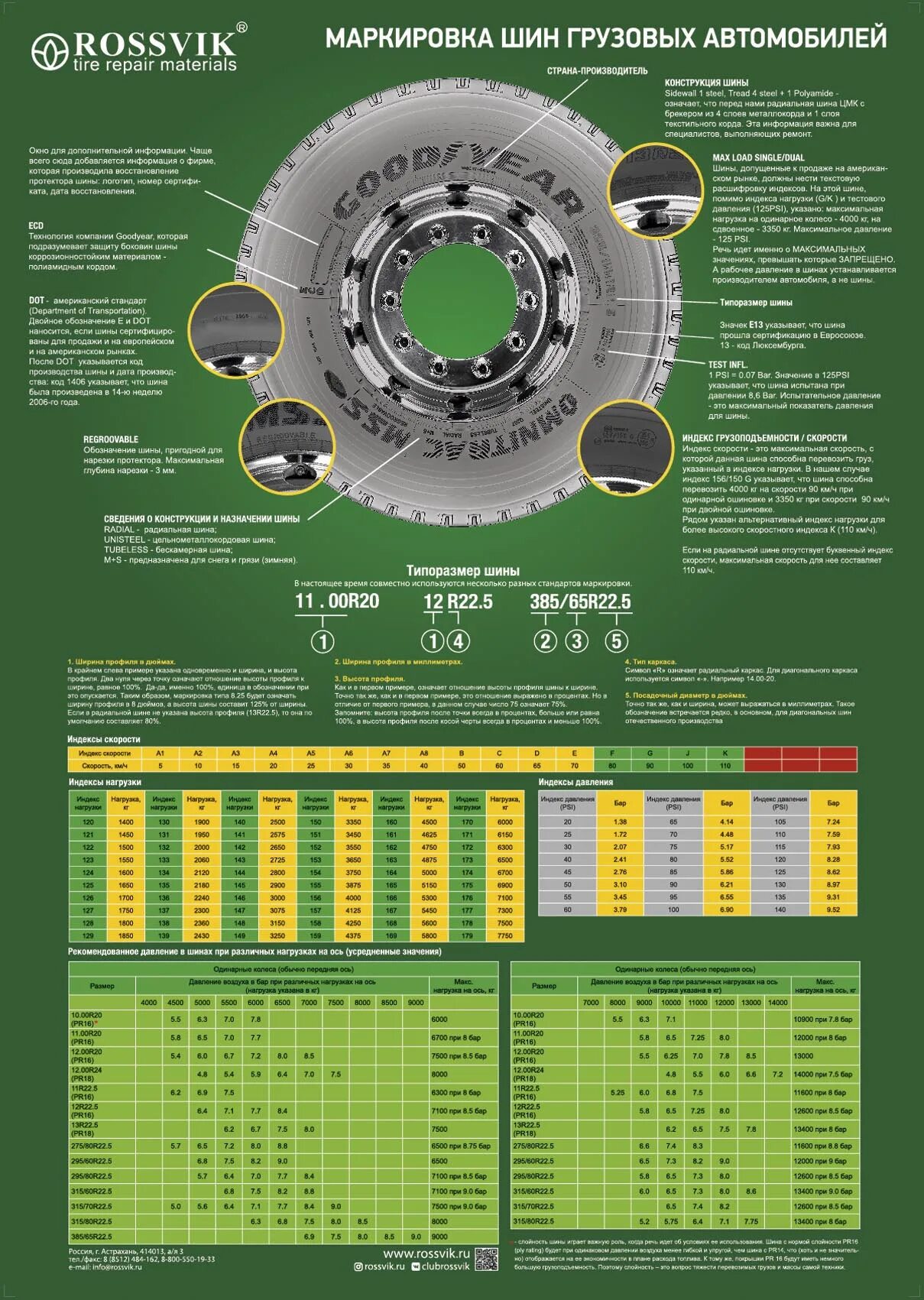 Расшифровка маркировки грузовых шин грузовых. Таблица маркировки шин Rossvik. Размеры грузовых шин расшифровка. Маркировка зимних шин расшифровка для легковых автомобилей. Расшифровка шинной маркировки легковых автомобилей