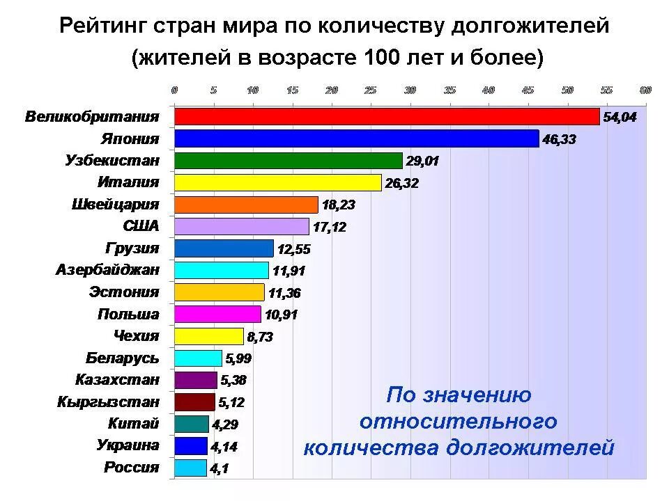 Список стран в мире. Сколько в мире стран и государств список. Сколько стран в мире количество. Сколько всего государств в мире. Сколько стоит бензин в странах.