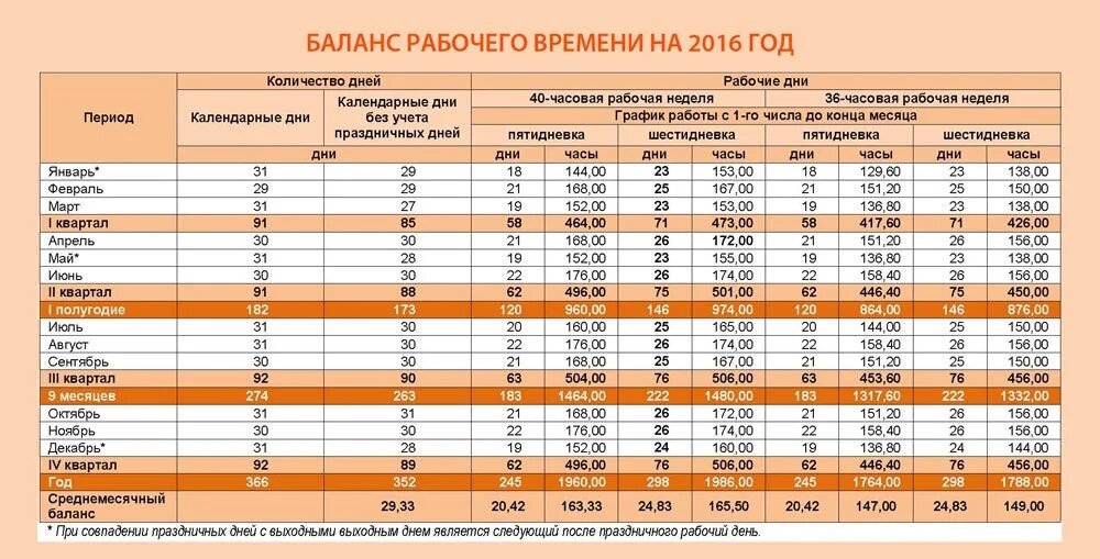 Норма часов в апреле 2024 при 40. Баланс рабочего времени на 2021 год в РК. Годовой баланс рабочего времени. Норма раб времени. Нормативный баланс рабочего времени.