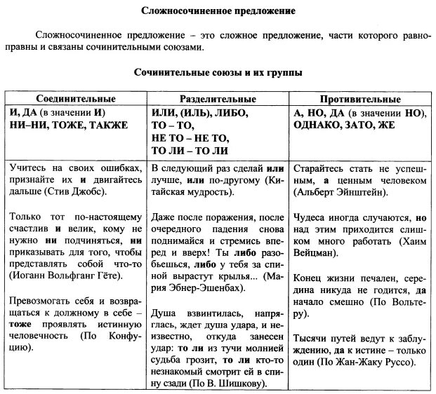 На какие виды делятся сложносочиненные предложения. Сложносочиненное предложение таблица. Таблица сложносочиненные предложения 9 класс. Схема сложносочиненного предложения. Сложносочиненные и Сложноподчиненные предложения таблица.