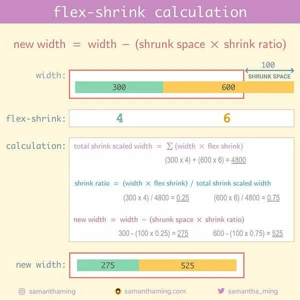 Flex shrink css. Flex-shrink. flex shrink flex grow. flex-shrink: 0;.