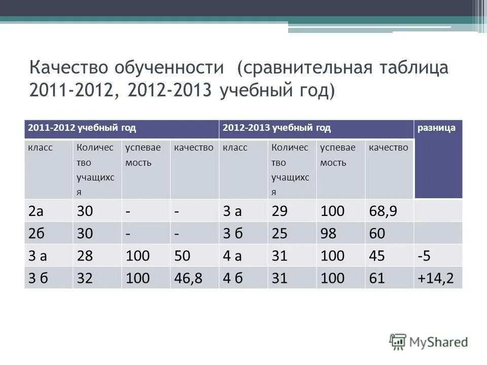 посчитать качество обученности калькулятор