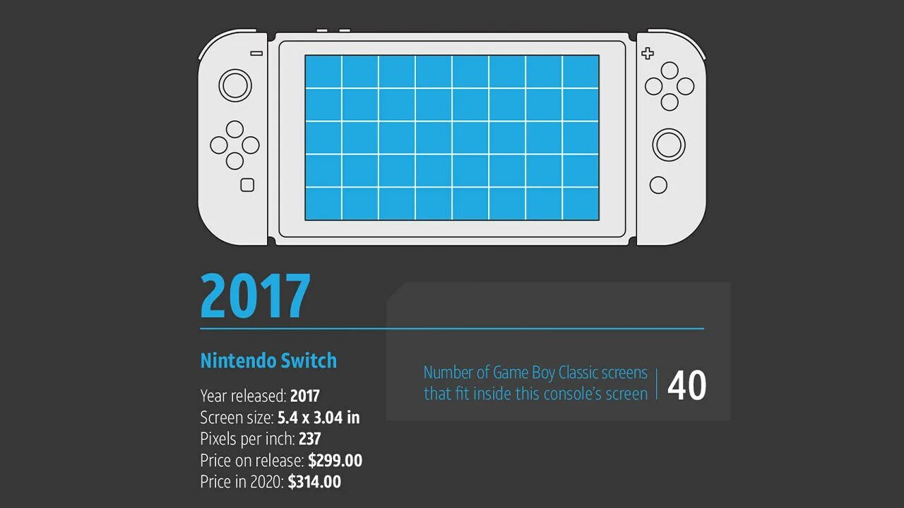 Nintendo Switch габариты дисплея. Nintendo Switch размер дисплея. Nintendo Switch Lite экран. Nintendo Switch Lite размер экрана. Nintendo switch размеры