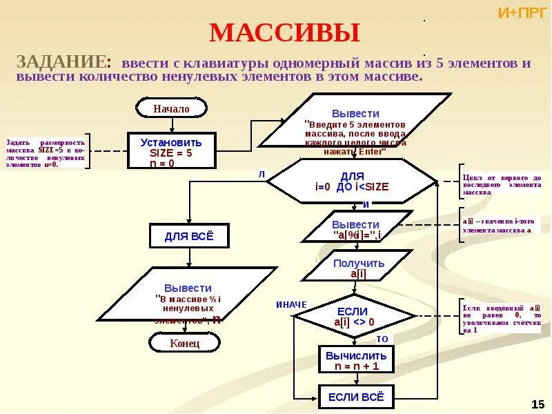 Даны два ненулевых числа