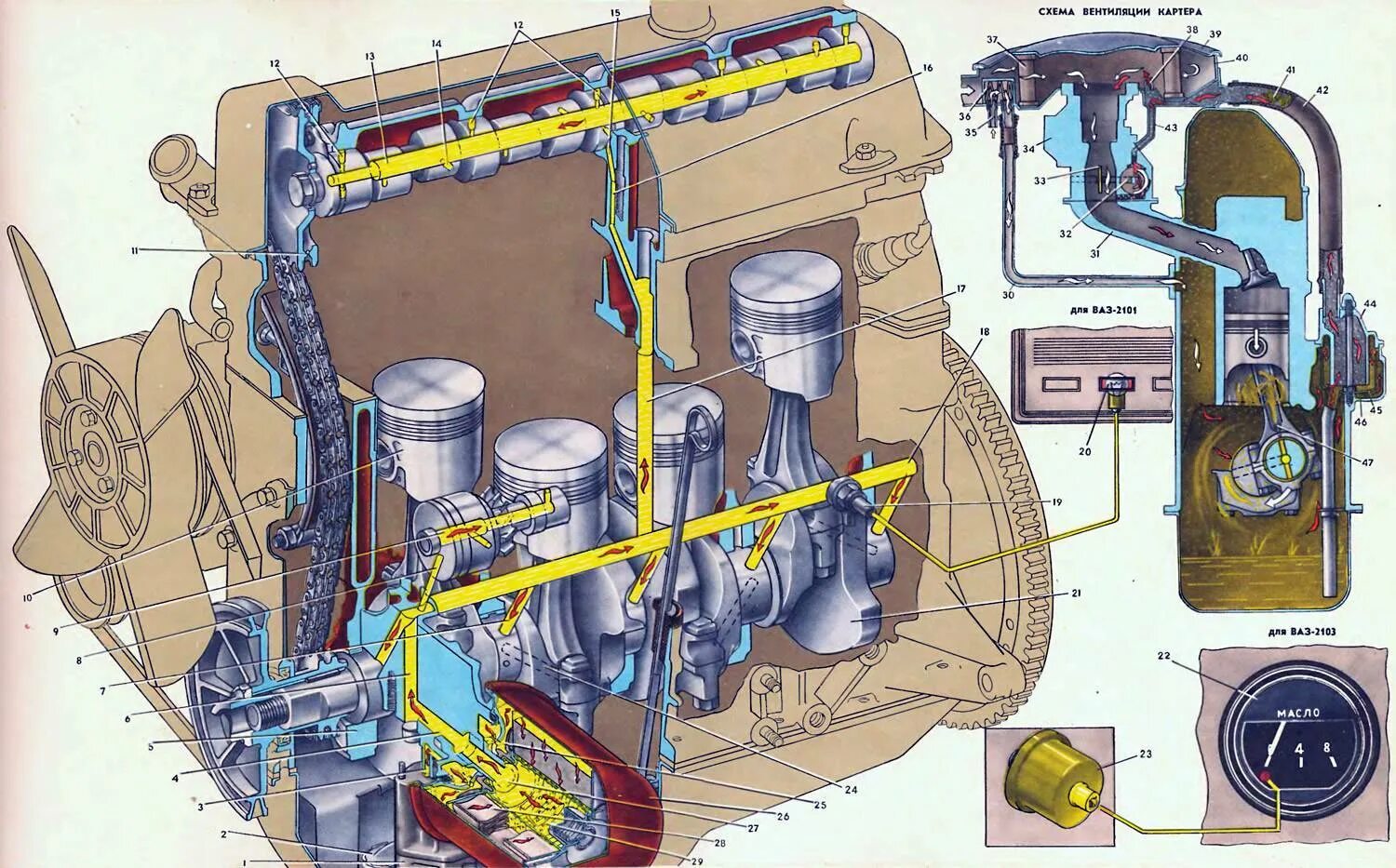 Система смазки двигателя ВАЗ 2101. Система смазки ВАЗ 2101. Система смазки двигателя ВАЗ 2106. Двигатель ВАЗ 2106 система смазки двигателя.