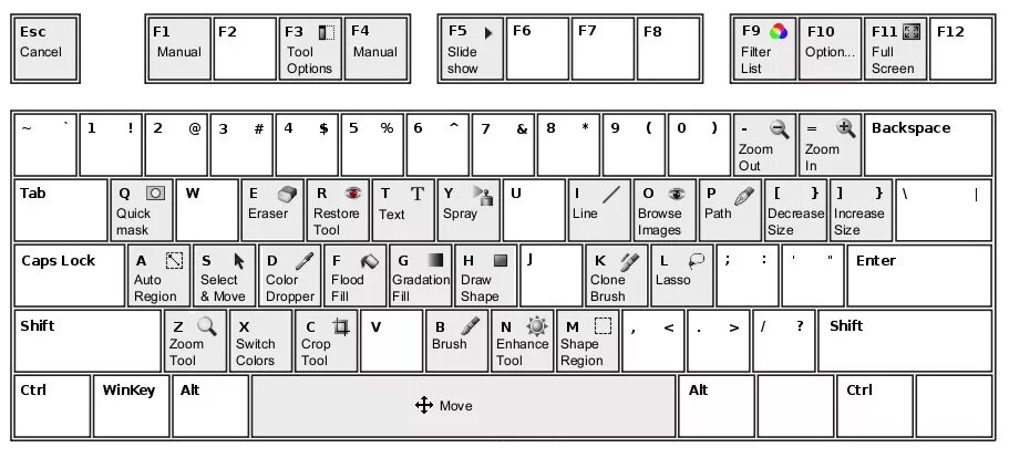 Горячие клавиши Ctrl. Комбинация клавиш Shift Tab. Ctrl Shift на клавиатуре. Клавиши Ctrl Shift ESC.